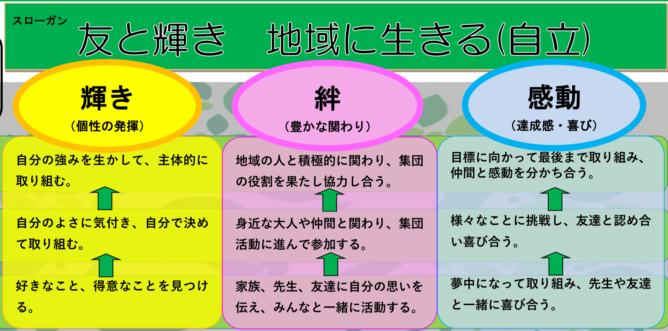学校経営計画