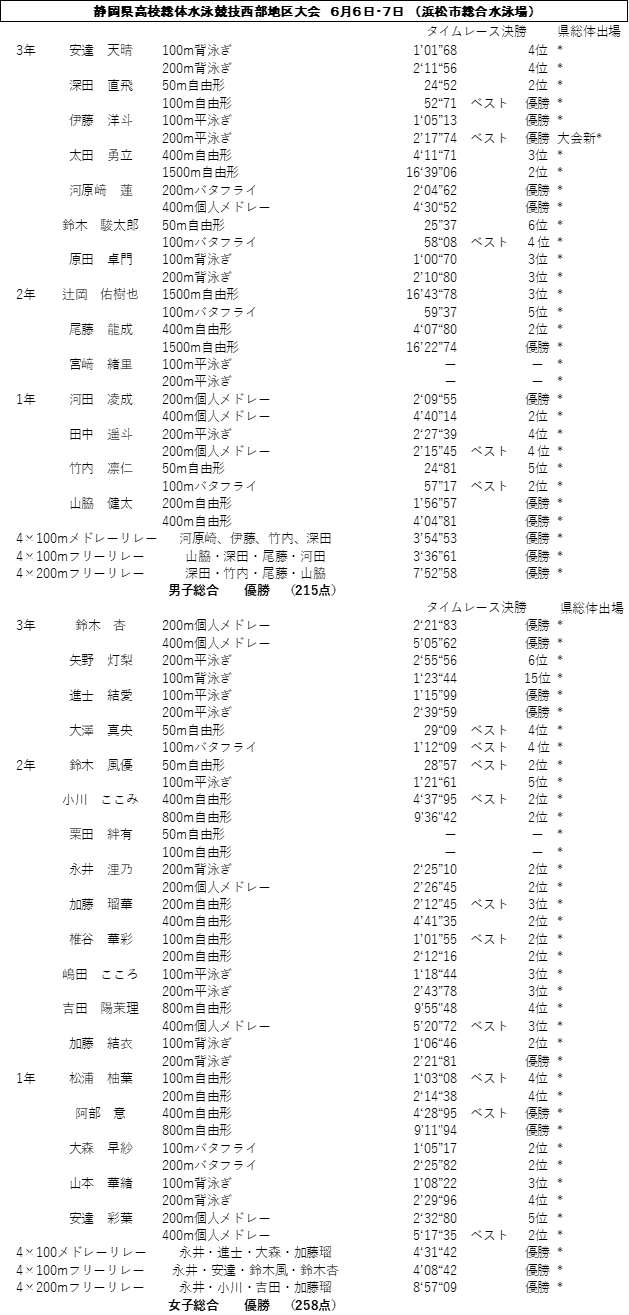 seibu