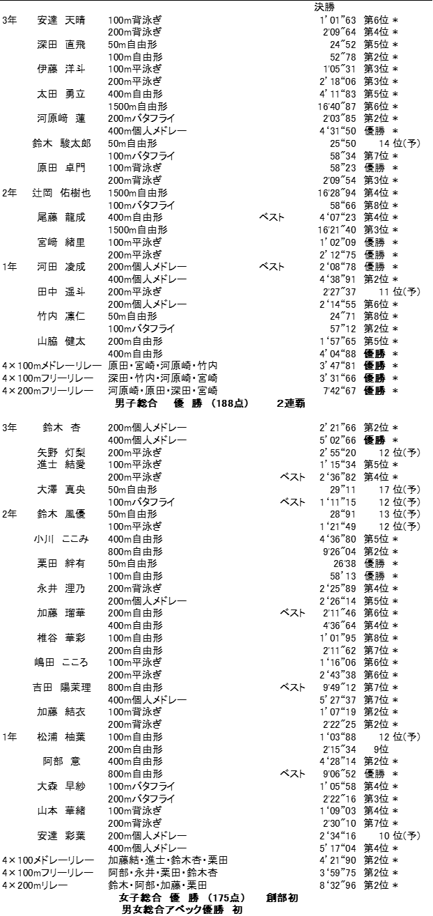 soutai