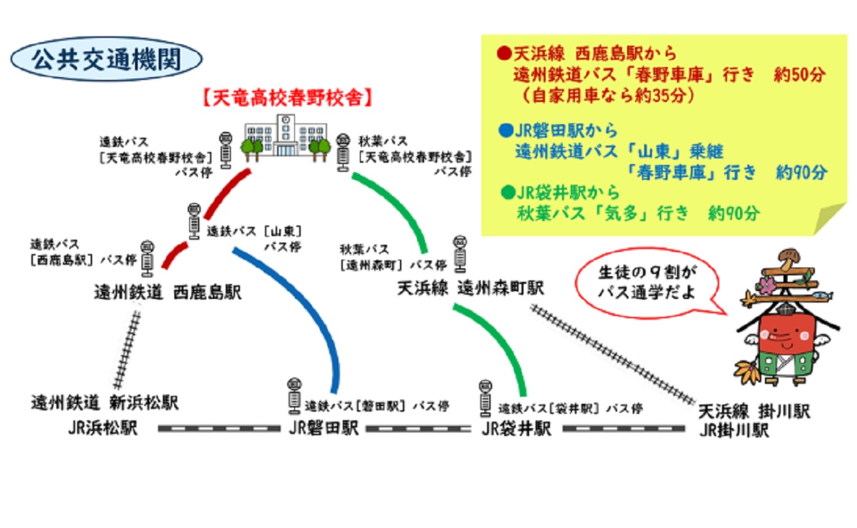 交通アクセス