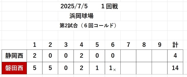 野球部_1回戦