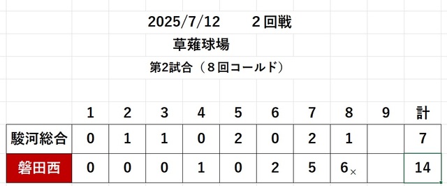 野球部_2回戦