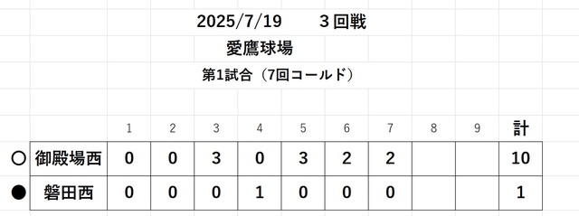 野球部_3回戦_HP