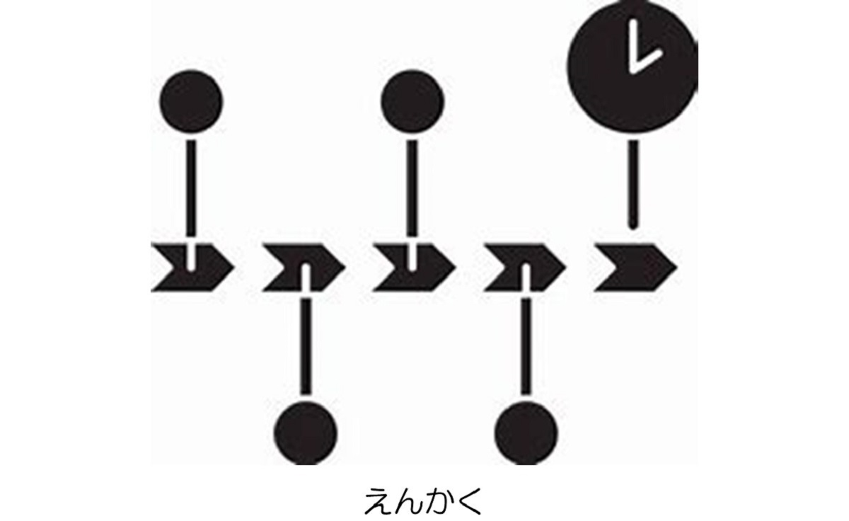 沿革
