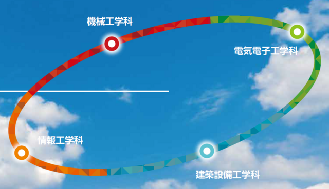 4学科編成