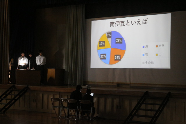 プロジェクト研究校内大会