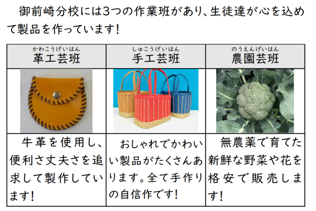 作業班紹介HP