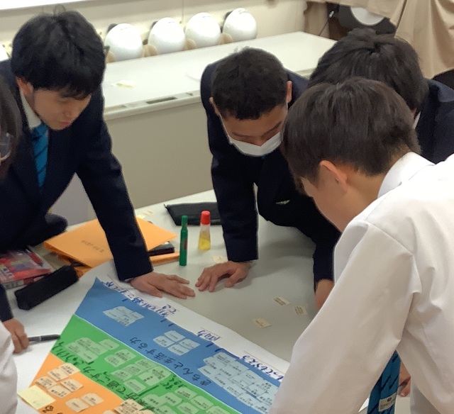職業準備性ピラミッド②