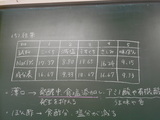 結果