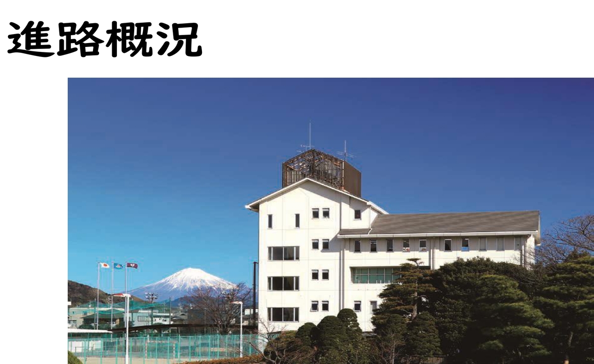 進路概況