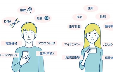 個人情報保護方針