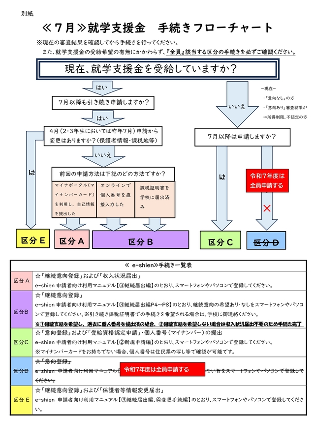 高校生等への修学支援 | 裾野高校
