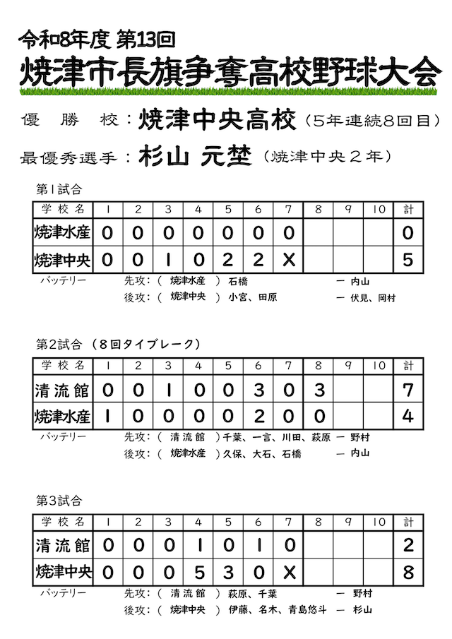 R08焼津市内大会スコア